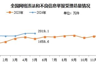 攻防俱佳！亚历山大24中10&罚球17中13 得到33分6板10助5断